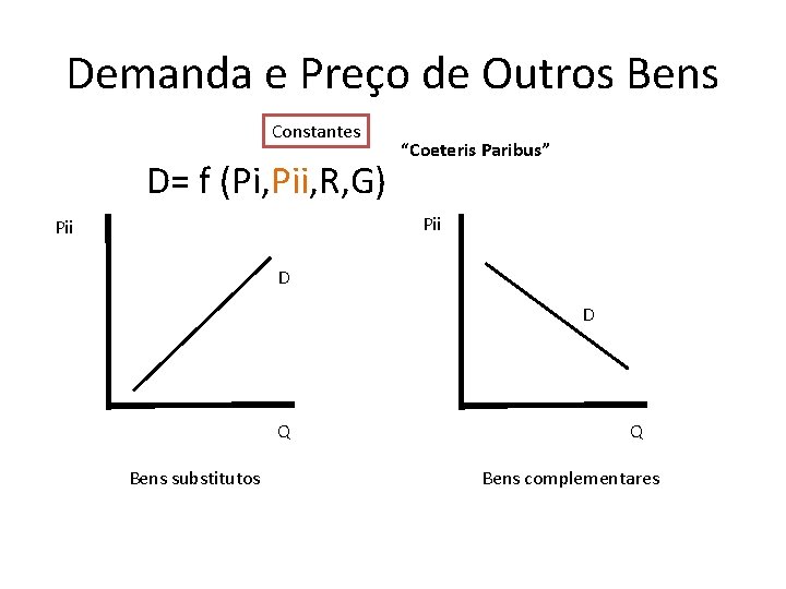 Demanda e Preço de Outros Bens Constantes D= f (Pi, Pii, R, G) “Coeteris