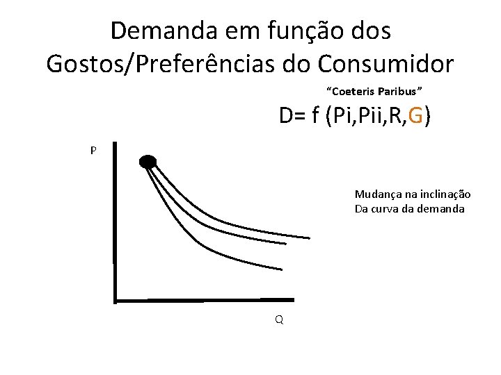 Demanda em função dos Gostos/Preferências do Consumidor “Coeteris Paribus” D= f (Pi, Pii, R,
