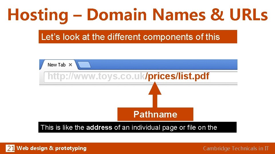 Hosting – Domain Names & URLs Let’s look at the different components of this