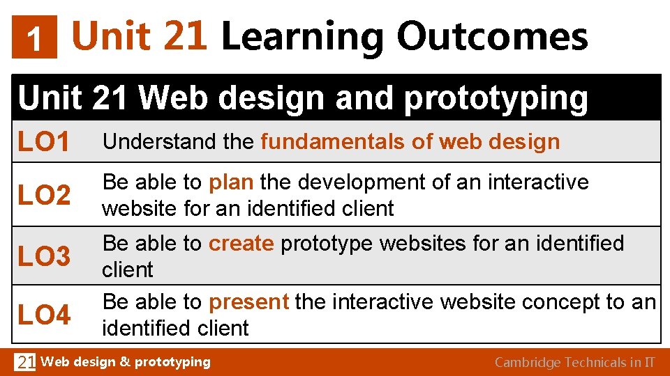 1 Unit 21 Learning Outcomes Unit 21 Web design and prototyping LO 1 Understand