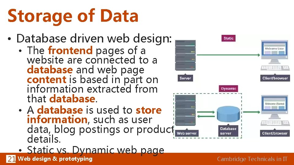 Storage of Data • Database driven web design: • The frontend pages of a