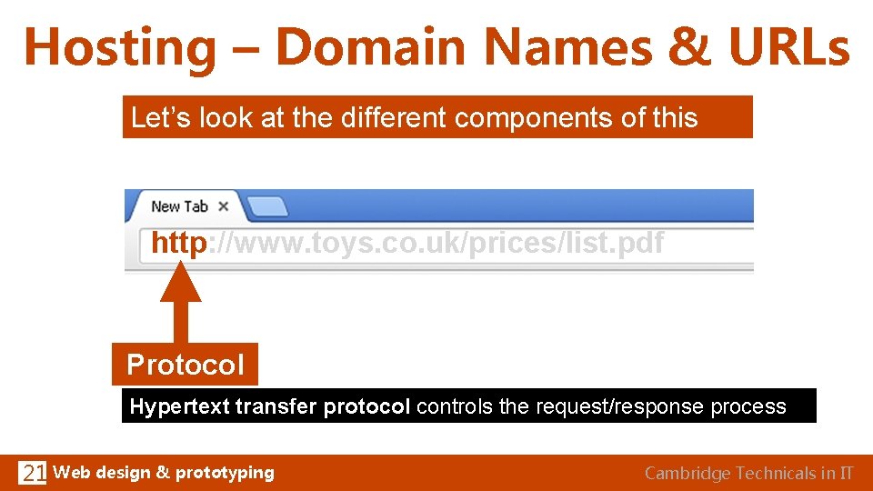 Hosting – Domain Names & URLs Let’s look at the different components of this