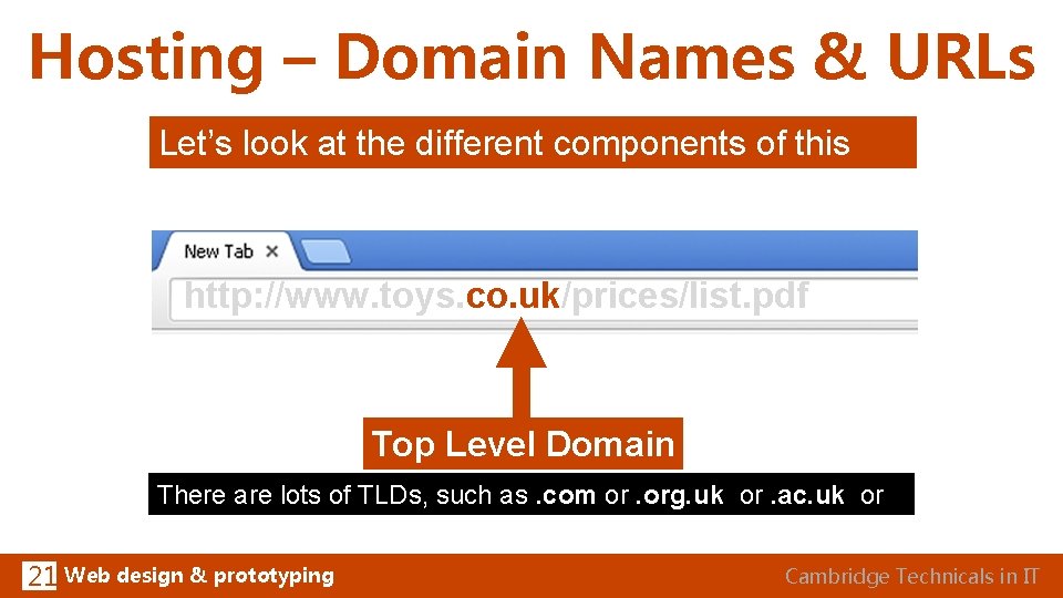 Hosting – Domain Names & URLs Let’s look at the different components of this
