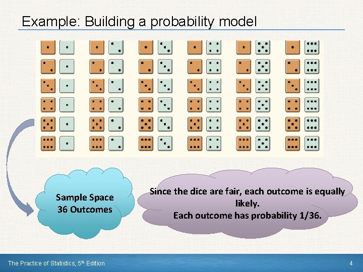 Example: Building a probability model Sample Space 36 Outcomes The Practice of Statistics, 5