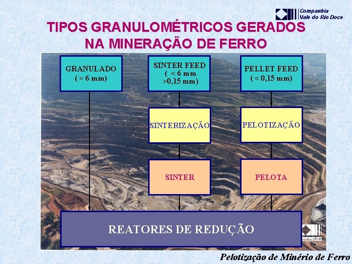 Companhia Vale do Rio Doce TIPOS GRANULOMÉTRICOS GERADOS NA MINERAÇÃO DE FERRO GRANULADO (