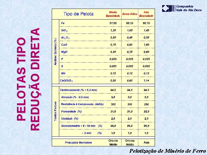 P E L O T AS T I P O RE DUÇÃO DI RE