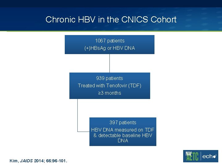 Chronic HBV in the CNICS Cohort 1067 patients (+)HBs. Ag or HBV DNA 939