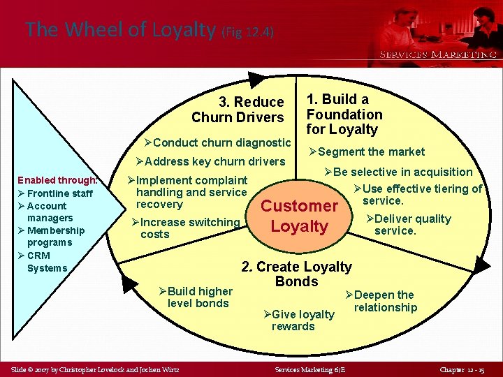 The Wheel of Loyalty (Fig 12. 4) 3. Reduce Churn Drivers Ø Conduct churn