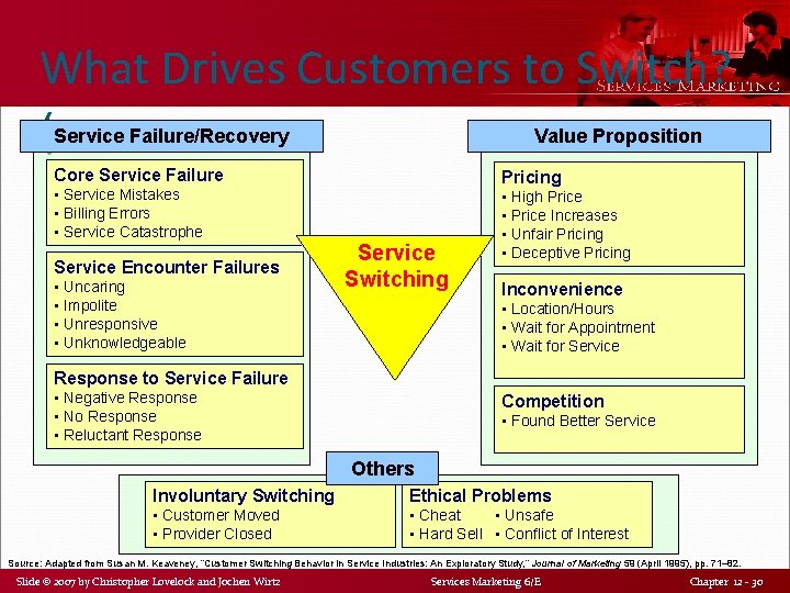 What Drives Customers to Switch? ( Service Fig 12. 9) Failure/Recovery Value Proposition Core