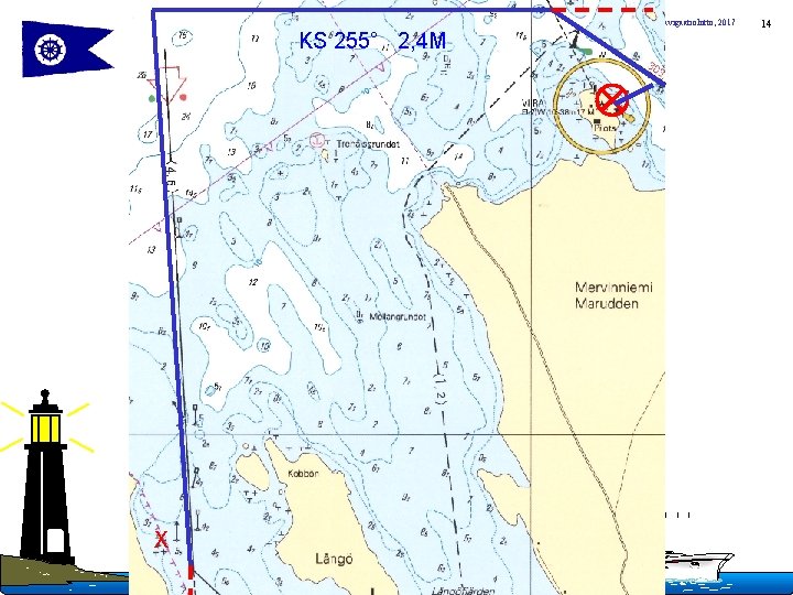 Copyright Suomen Navigaatioliitto, 2017 KS 255° 2, 4 M X 14 