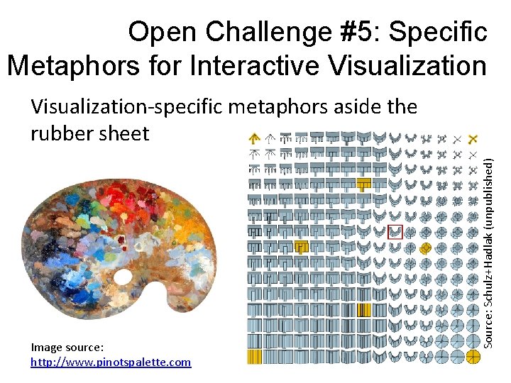 Open Challenge #5: Specific Metaphors for Interactive Visualization Image source: http: //www. pinotspalette. com