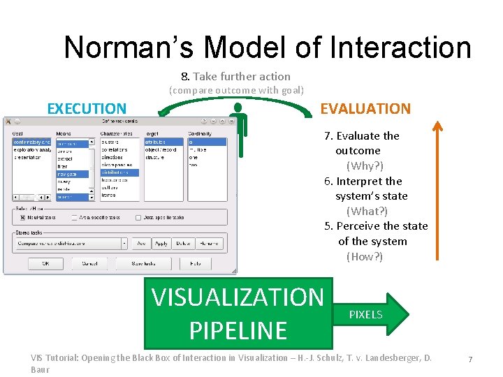 Norman’s Model of Interaction 8. Take further action (compare outcome with goal) EXECUTION EVALUATION