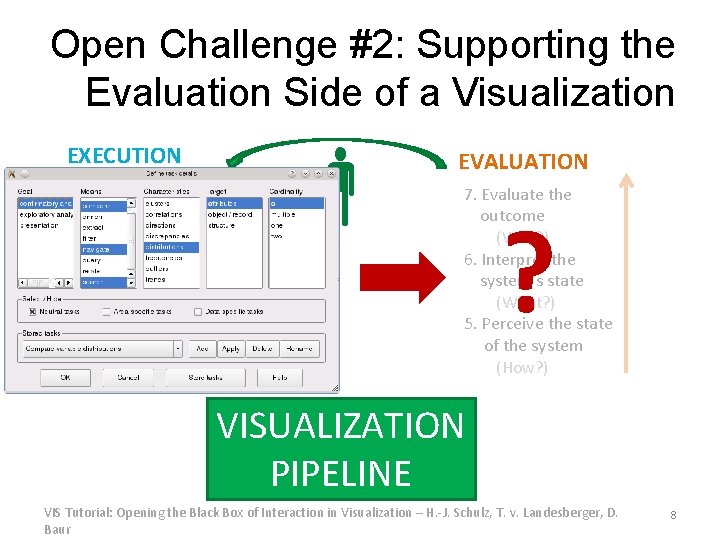 Open Challenge #2: Supporting the Evaluation Side of a Visualization EXECUTION EVALUATION 7. Evaluate