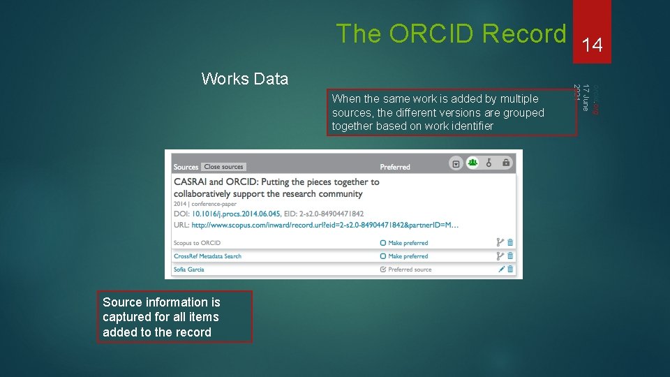 The ORCID Record When the same work is added by multiple sources, the different