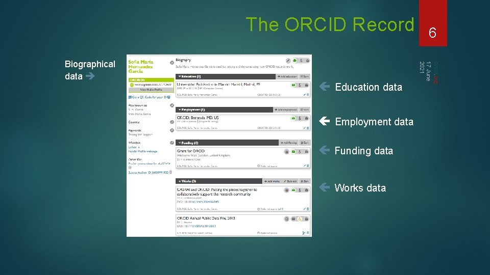 The ORCID Record Education data Employment data Funding data Works data orcid. org 17