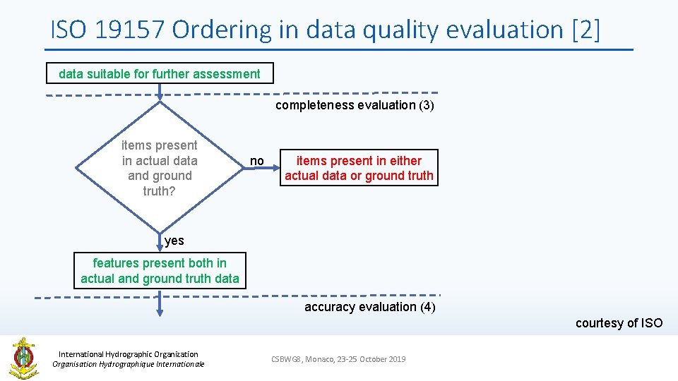 ISO 19157 Ordering in data quality evaluation [2] data suitable for further assessment completeness