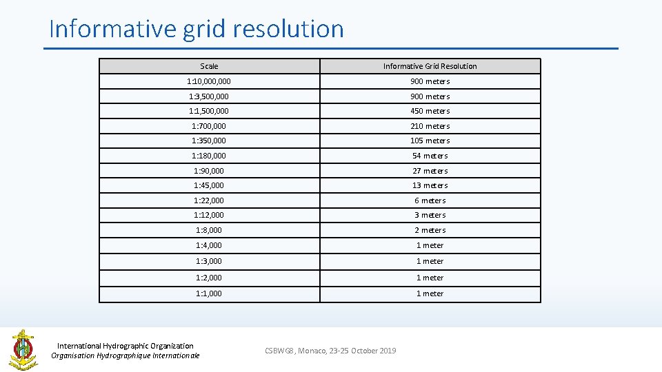 Informative grid resolution Scale Informative Grid Resolution 1: 10, 000 900 meters 1: 3,