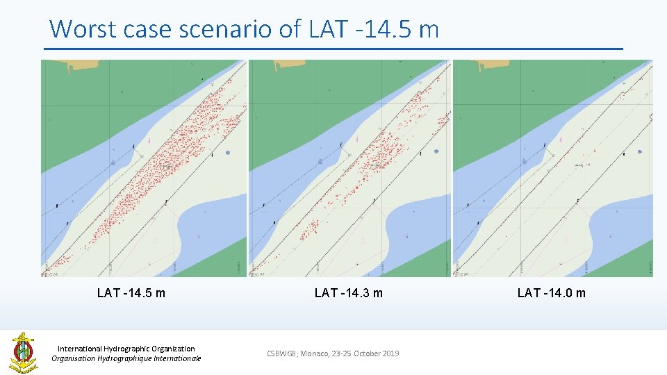 Worst case scenario of LAT -14. 5 m International Hydrographic Organization Organisation Hydrographique Internationale