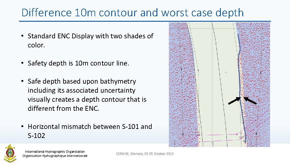 Difference 10 m contour and worst case depth • Standard ENC Display with two