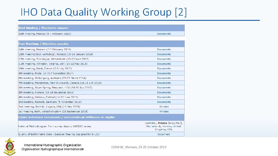 IHO Data Quality Working Group [2] International Hydrographic Organization Organisation Hydrographique Internationale CSBWG 8,