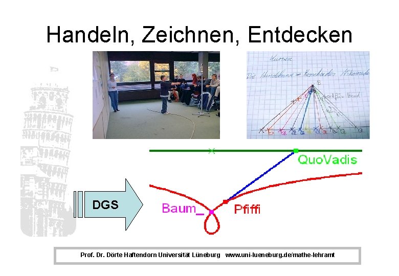 Handeln, Zeichnen, Entdecken DGS Prof. Dr. Dörte Haftendorn Universität Lüneburg www. uni-lueneburg. de/mathe-lehramt 