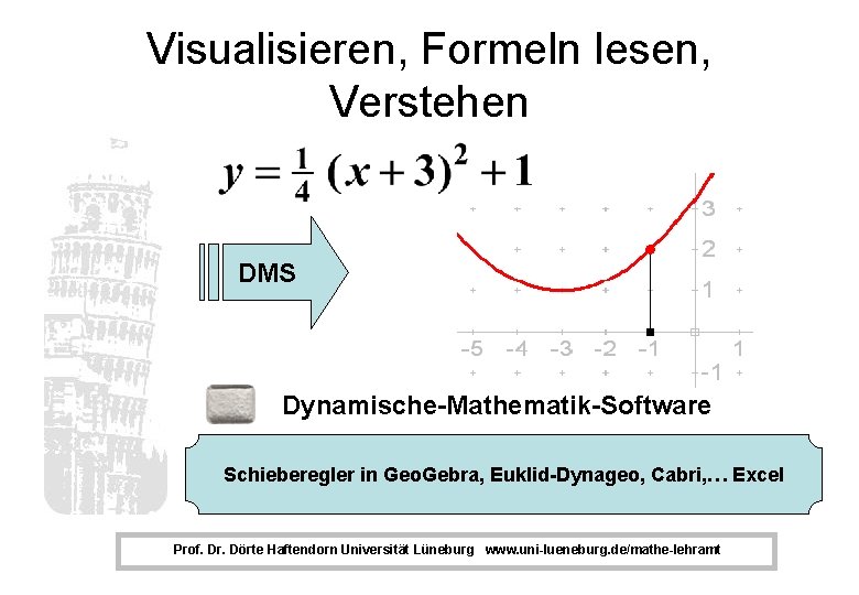 Visualisieren, Formeln lesen, Verstehen DMS Dynamische-Mathematik-Software Schieberegler in Geo. Gebra, Euklid-Dynageo, Cabri, … Excel