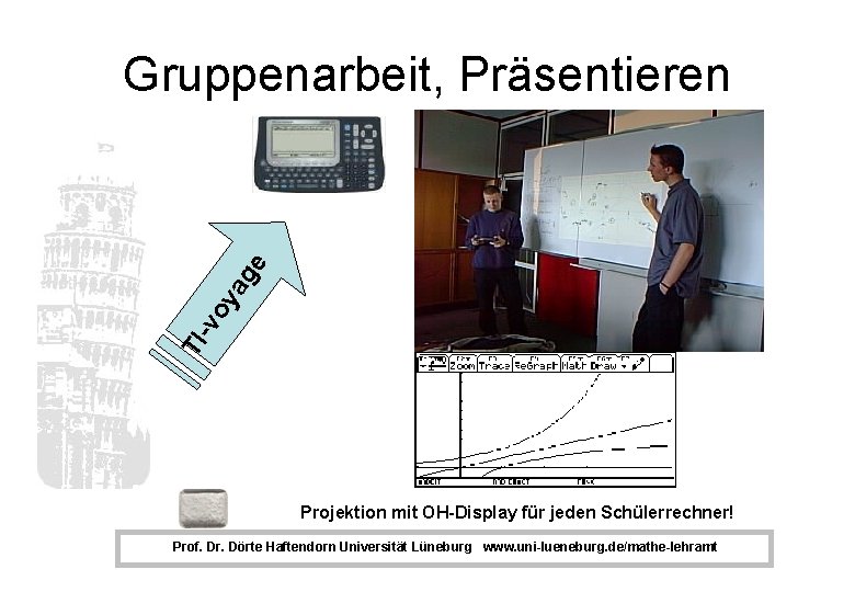 TI -v oy ag e Gruppenarbeit, Präsentieren Projektion mit OH-Display für jeden Schülerrechner! Prof.