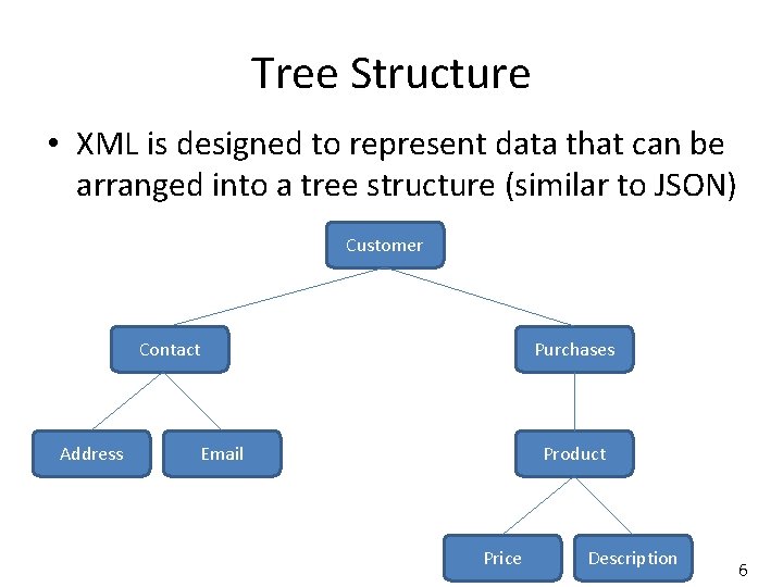 Tree Structure • XML is designed to represent data that can be arranged into