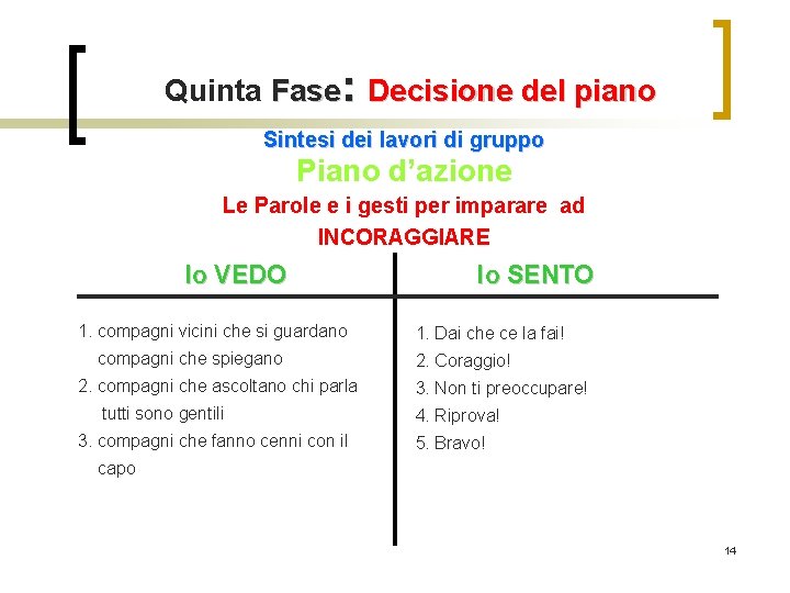 Quinta Fase: Decisione del piano Sintesi dei lavori di gruppo Piano d’azione Le Parole