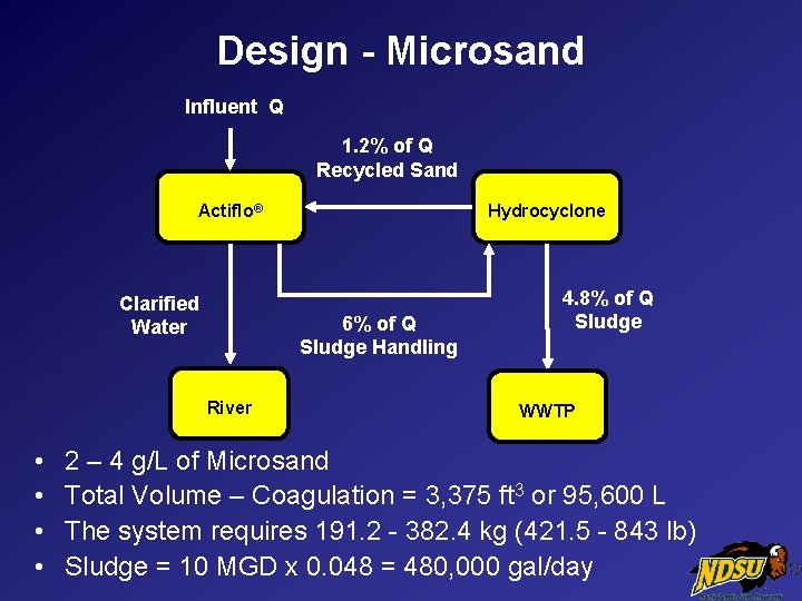 Design - Microsand Influent Q 1. 2% of Q Recycled Sand Actiflo® Clarified Water