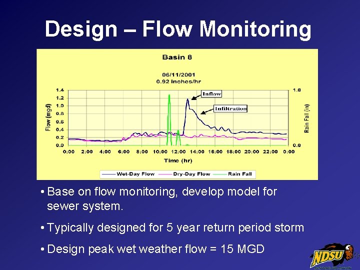 Design – Flow Monitoring • Base on flow monitoring, develop model for sewer system.