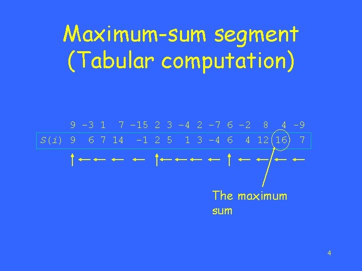 Maximum-sum segment (Tabular computation) 9 – 3 1 7 – 15 2 3 –