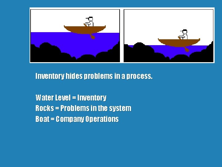 Inventory hides problems in a process. Water Level = Inventory Rocks = Problems in