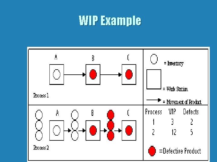 WIP Example 