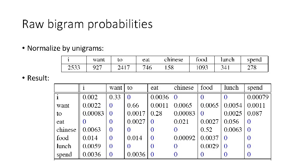 Raw bigram probabilities • Normalize by unigrams: • Result: 