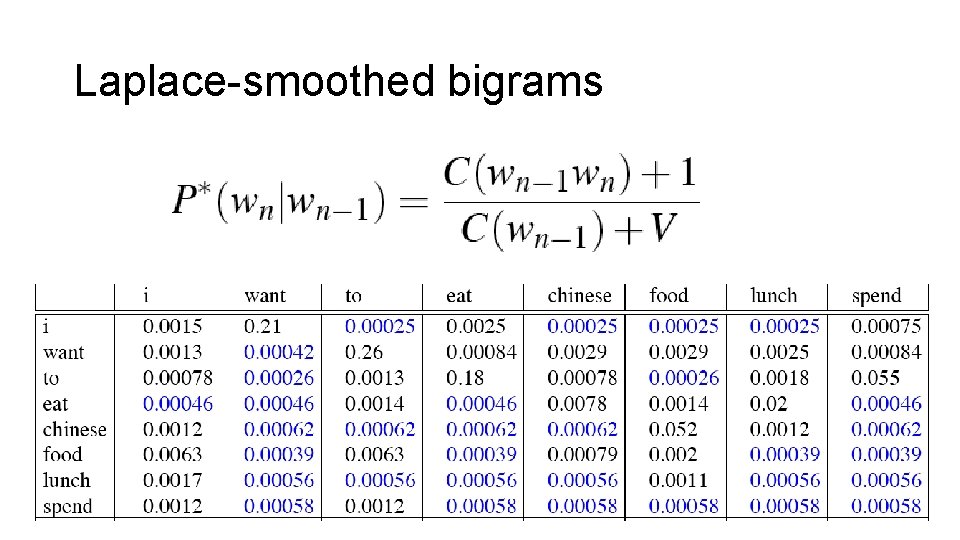 Laplace-smoothed bigrams 