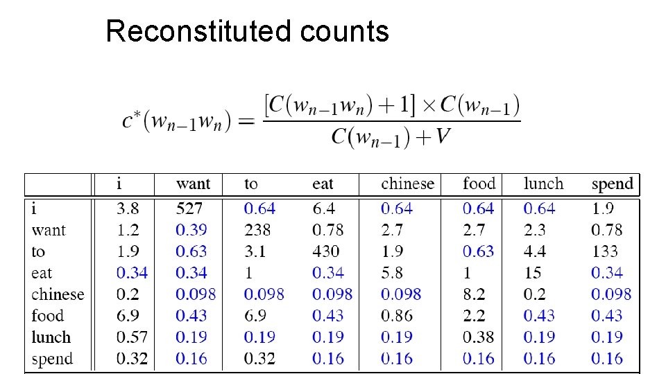 Reconstituted counts 