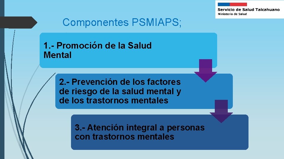 Componentes PSMIAPS; 1. - Promoción de la Salud Mental 2. - Prevención de los