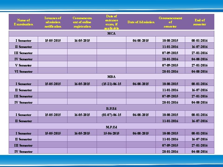 Commencem ent of online registration Date of entrance exam, if applicable Date of Admission