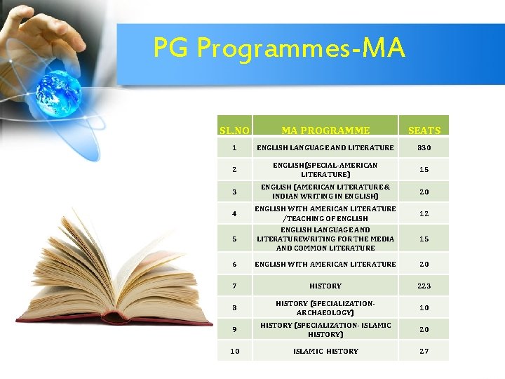 PG Programmes-MA SL. NO MA PROGRAMME SEATS 1 ENGLISH LANGUAGE AND LITERATURE 830 2