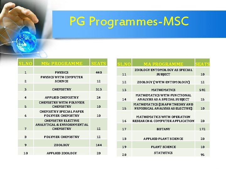 PG Programmes-MSC SL. NO MSc PROGRAMME SEATS 1 440 2 PHYSICS WITH COMPUTER SCIENCE