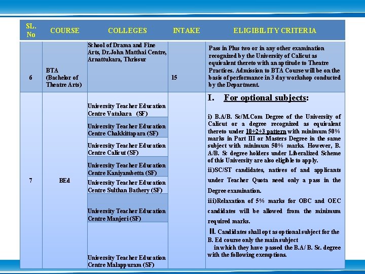 SL. No COURSE COLLEGES INTAKE School of Drama and Fine Arts, Dr. John Matthai