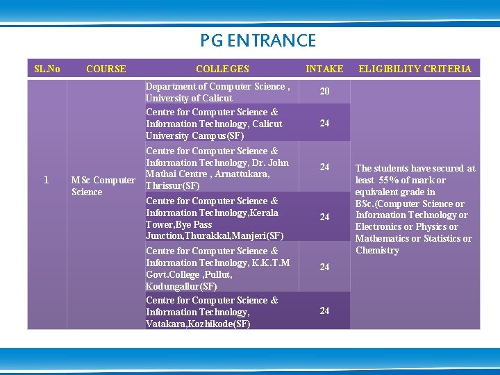 PG ENTRANCE SL. No COURSE COLLEGES Department of Computer Science , University of Calicut