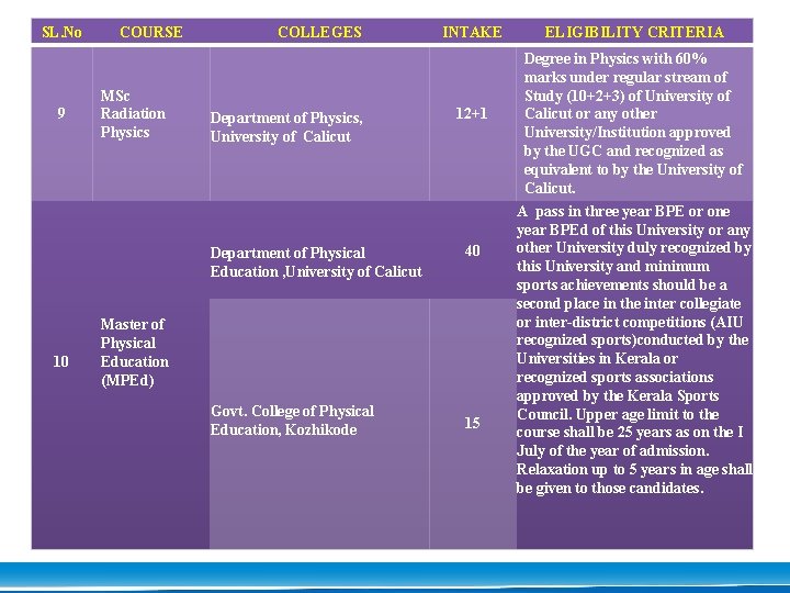 SL. No 9 COURSE MSc Radiation Physics COLLEGES Department of Physics, University of Calicut