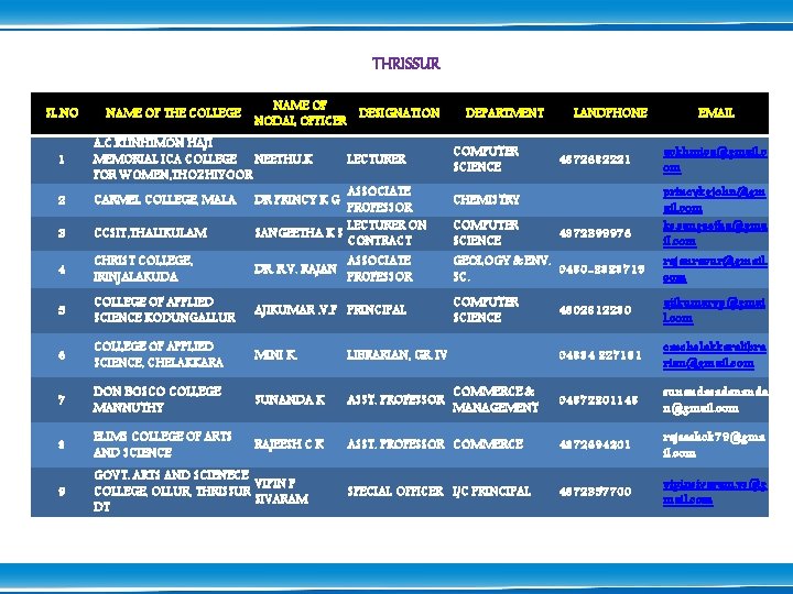 THRISSUR SL. NO NAME OF THE COLLEGE NAME OF DESIGNATION NODAL OFFICER 1 A.