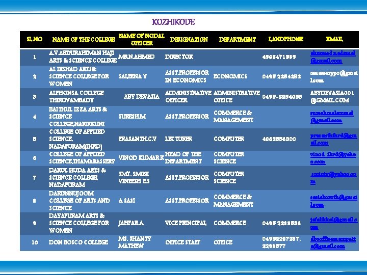 KOZHIKODE SL. NO 1 2 3 4 5 6 7 8 9 10 NAME
