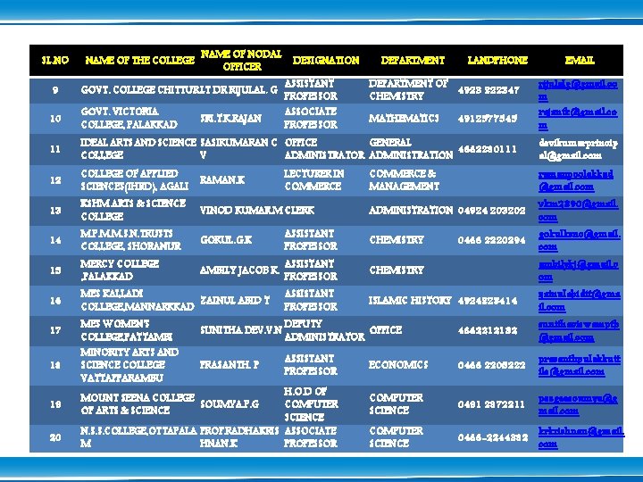 SL. NO NAME OF THE COLLEGE NAME OF NODAL OFFICER DESIGNATION ASSISTANT PROFESSOR ASSOCIATE