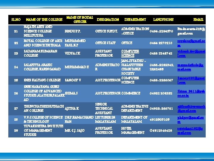 SL. NO 21 NAME OF THE COLLEGE NAJATH ARTS AND SCIENCE COLLEGE NELLIPUZHA NAME