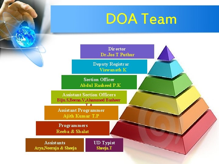 DOA Team Director Dr. Jos T Puthur Deputy Registrar Viswanath K Section Officer Abdul