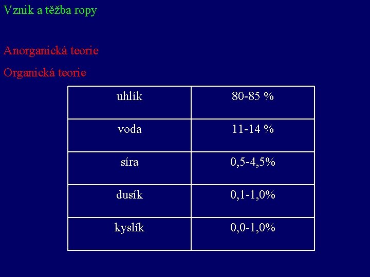 Vznik a těžba ropy Anorganická teorie Organická teorie uhlík 80 -85 % voda 11